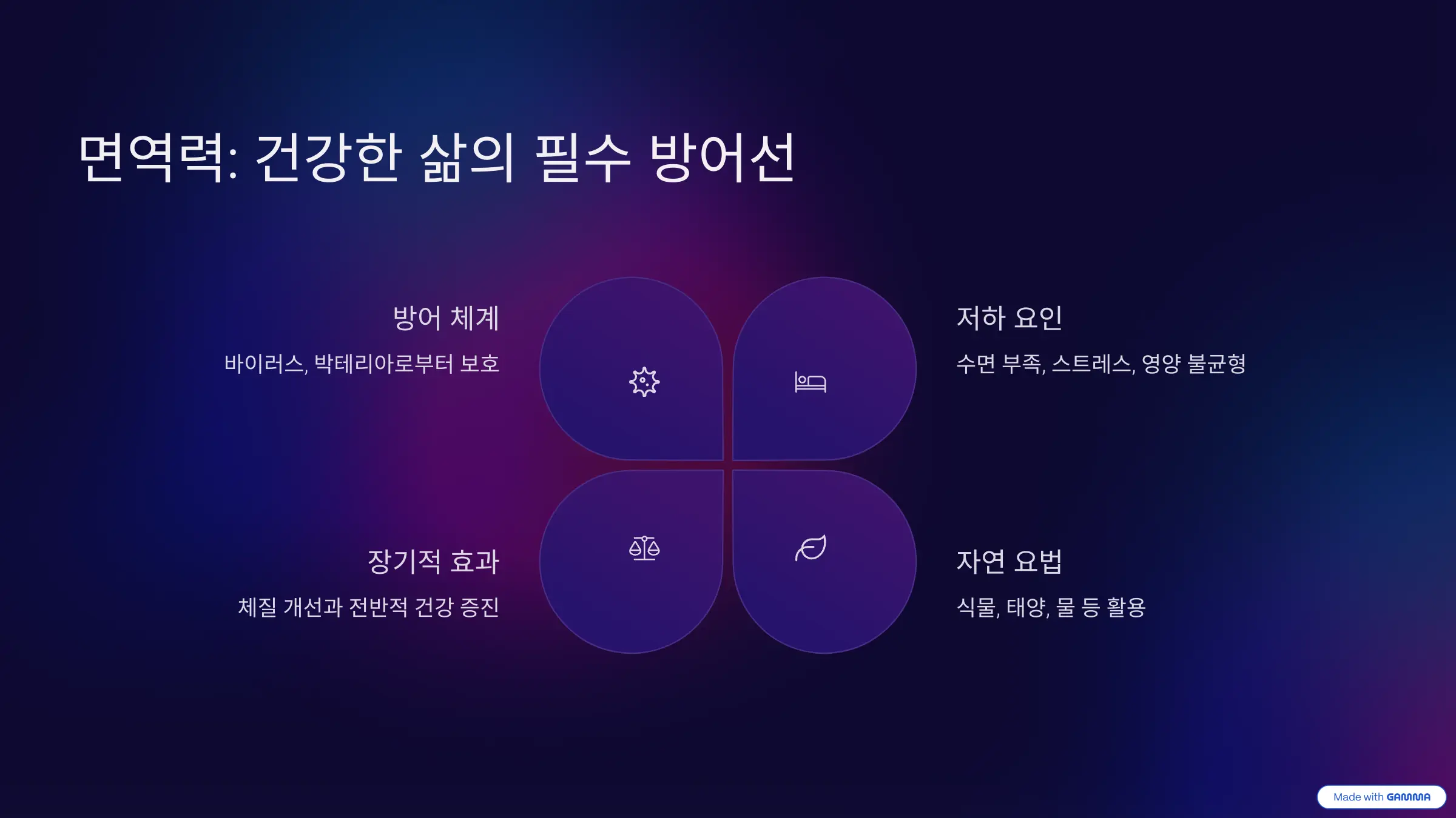 면역력: 건강한 삶의 필수 방어선
