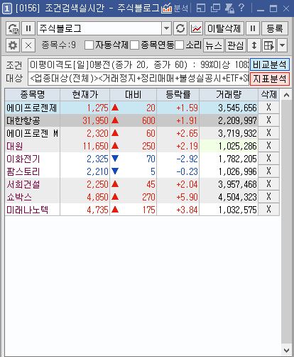  돈버는공부