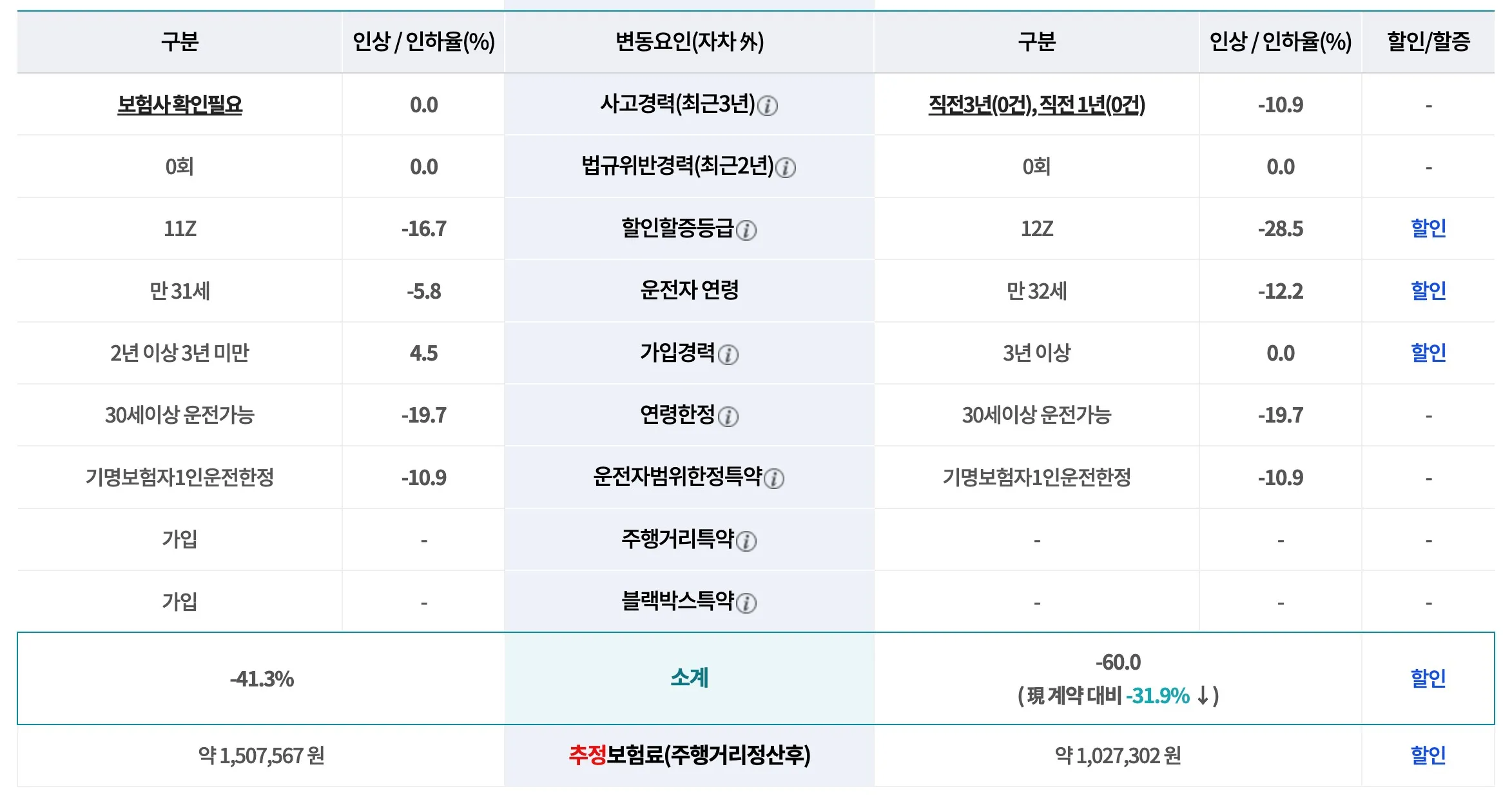 할증 변경점