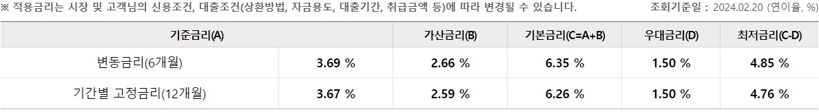 우리 주거래 직장인대출