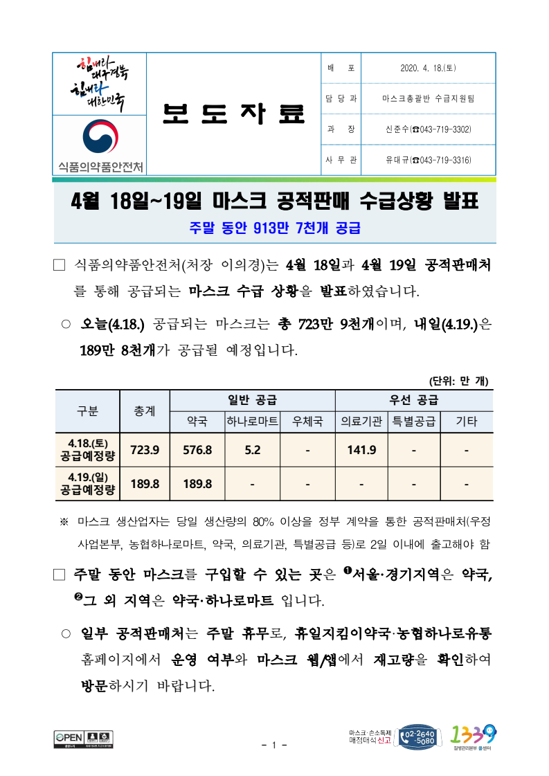  식약청 4월 18일~19일 마스크 공적판매 수급상황 발표