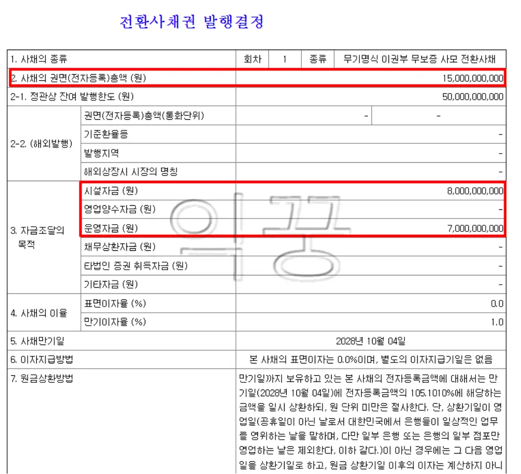 전환사채 발행 및 청구권 행사 시 주가에 미치는 영향2