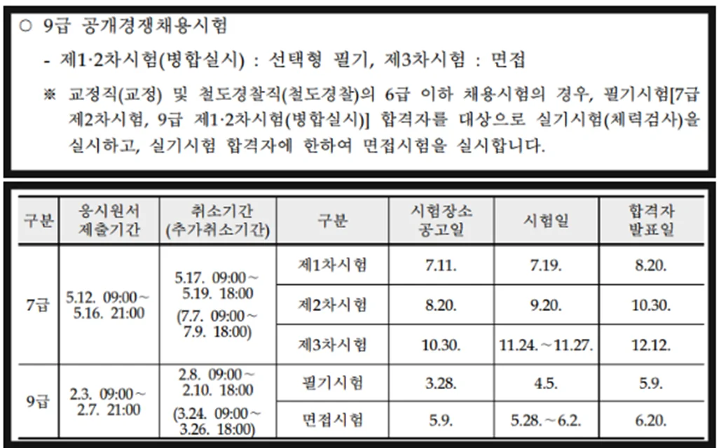 9급-원서접수방법-7급