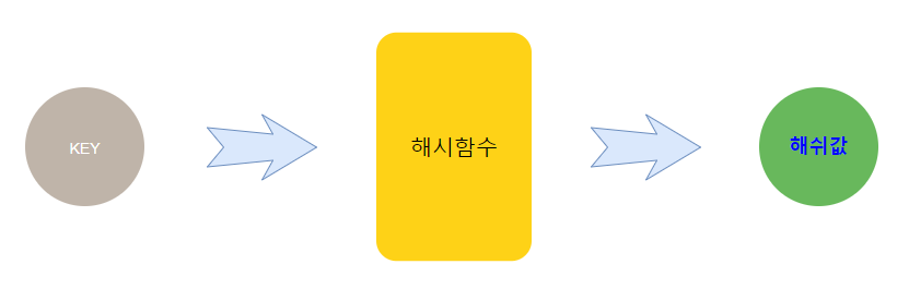 https://blog.kakaocdn.net/dn/cwPXLb/btqDH2ga4g6/OoD7aKMbGnHx5S6YK47ZR0/img.png