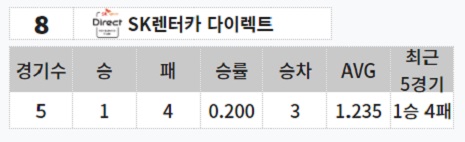 PBA 팀리그 순위