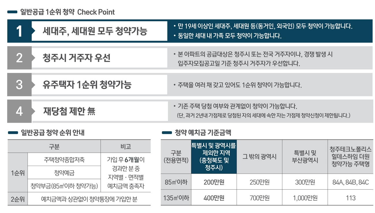 청주테크노폴리스힐데스하임더원-5