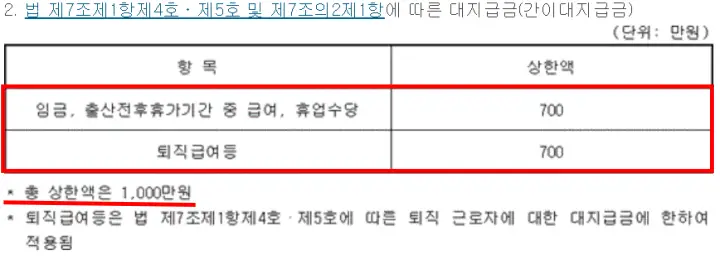  체불임금 받는 방법? 임금체불 신고 후 절차(간이대지급금)