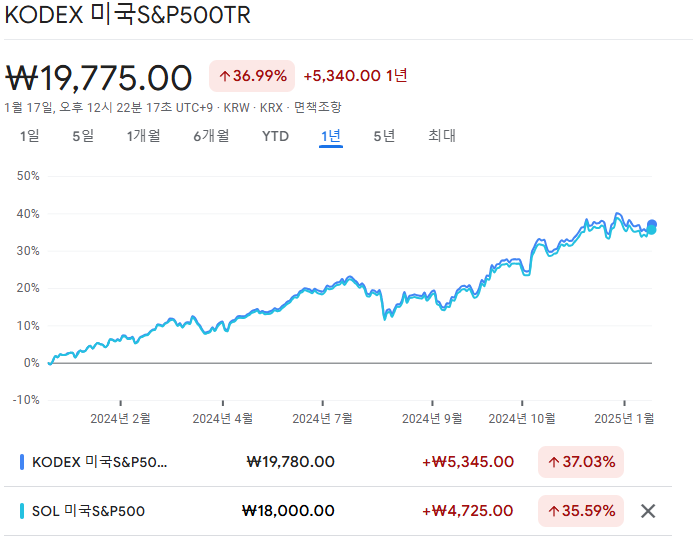 TR 종목 성과