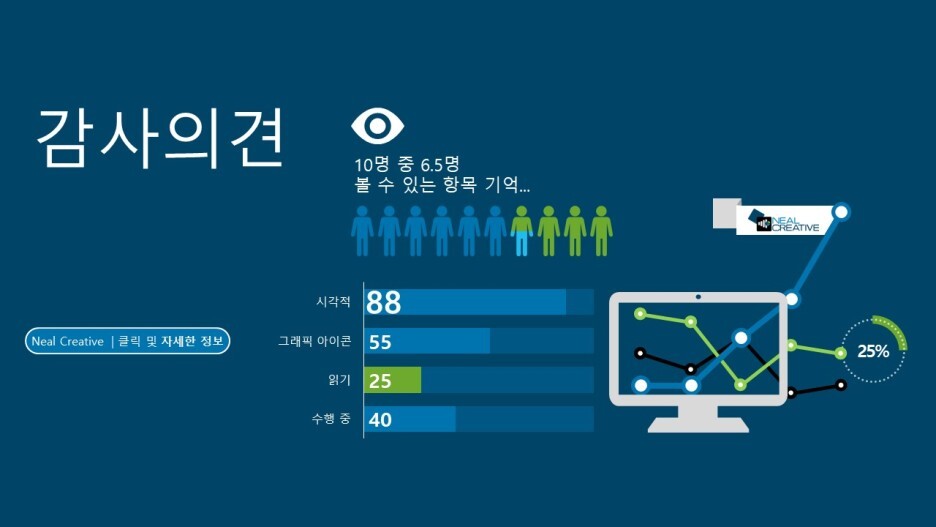  감사의견