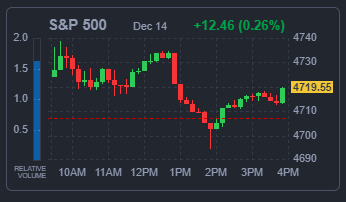 S&P500지수