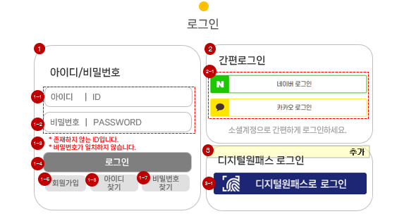 일반 로그인 및 소셜 로그인 영역 분리