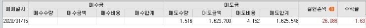  주식단타       1월   15일 수익