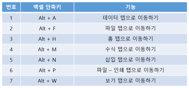 엑셀 단축키