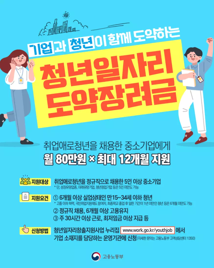  청년일자리도약장려금 신청 대상 및 기간