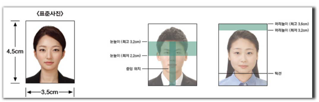 여권사진 사이즈 규격-1