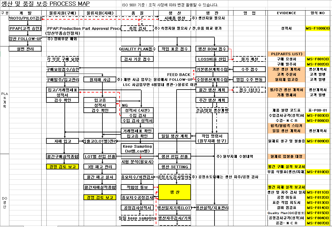  Process+Map