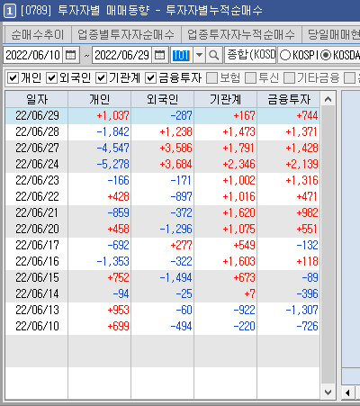 투자자별 순매수 추이