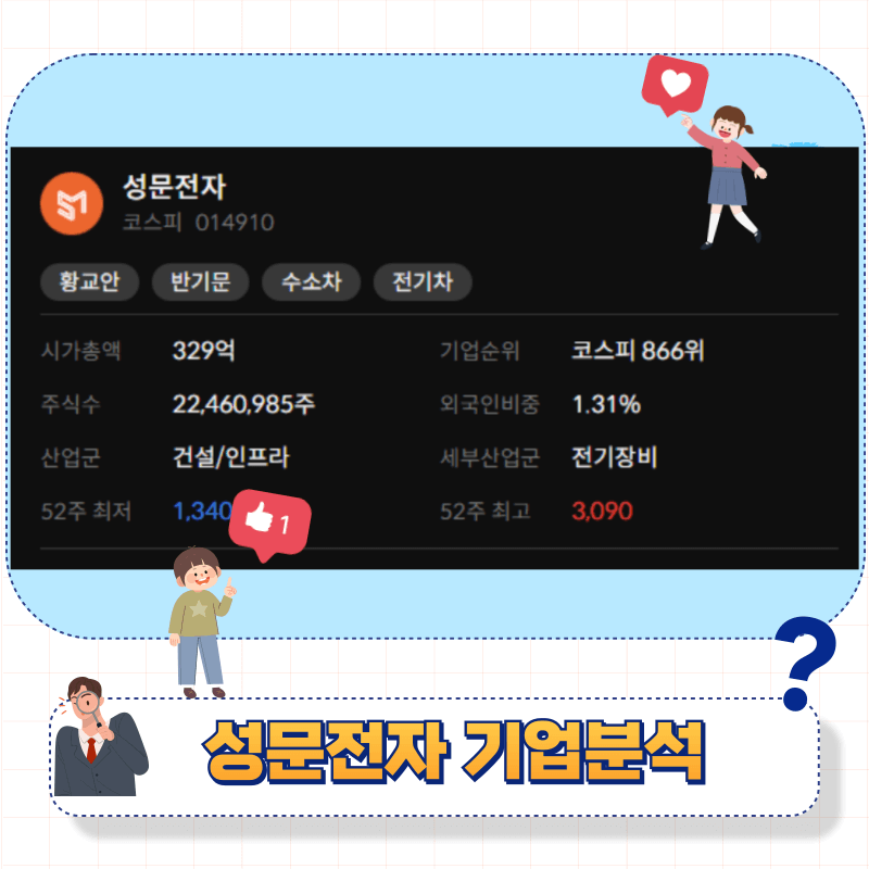 성문전자 기업분석