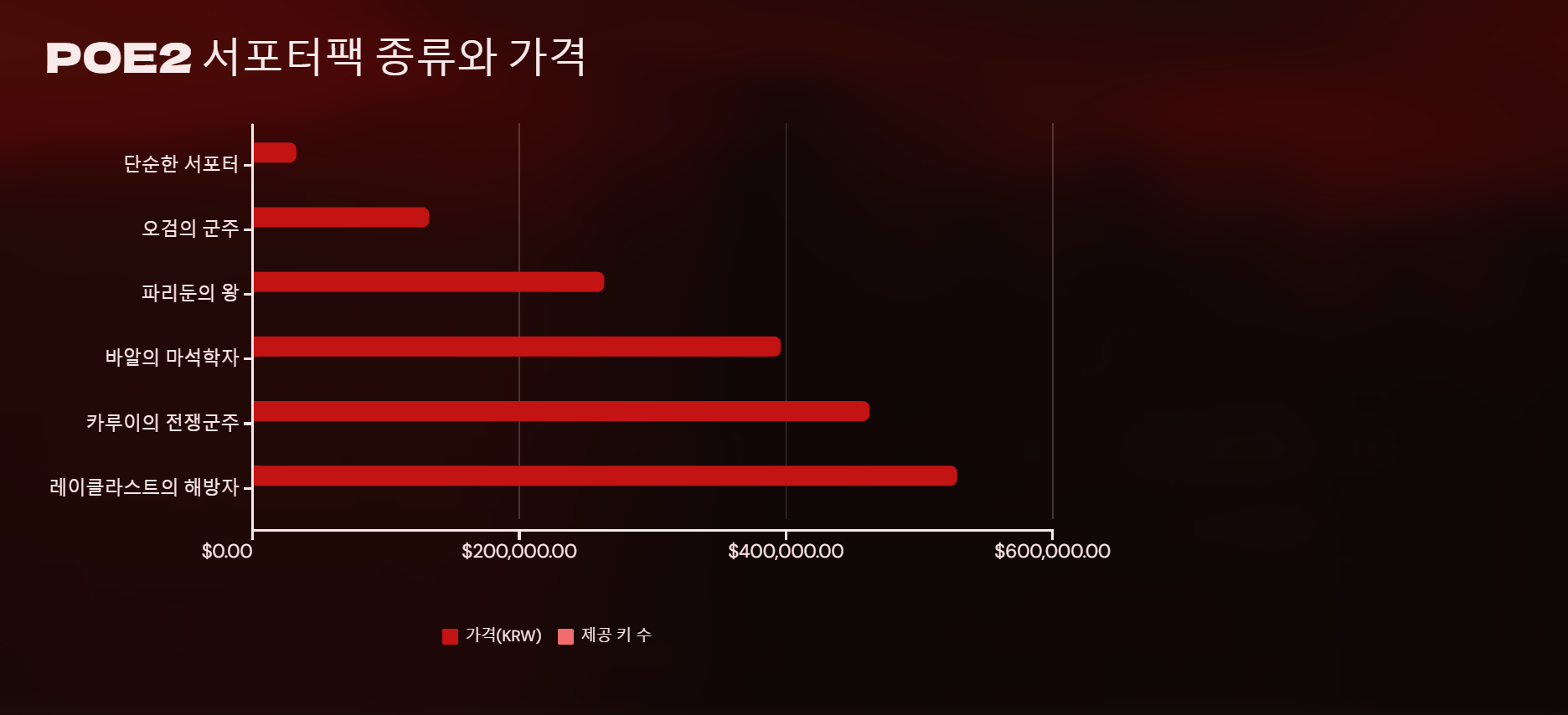 패스 오브 엑자일2