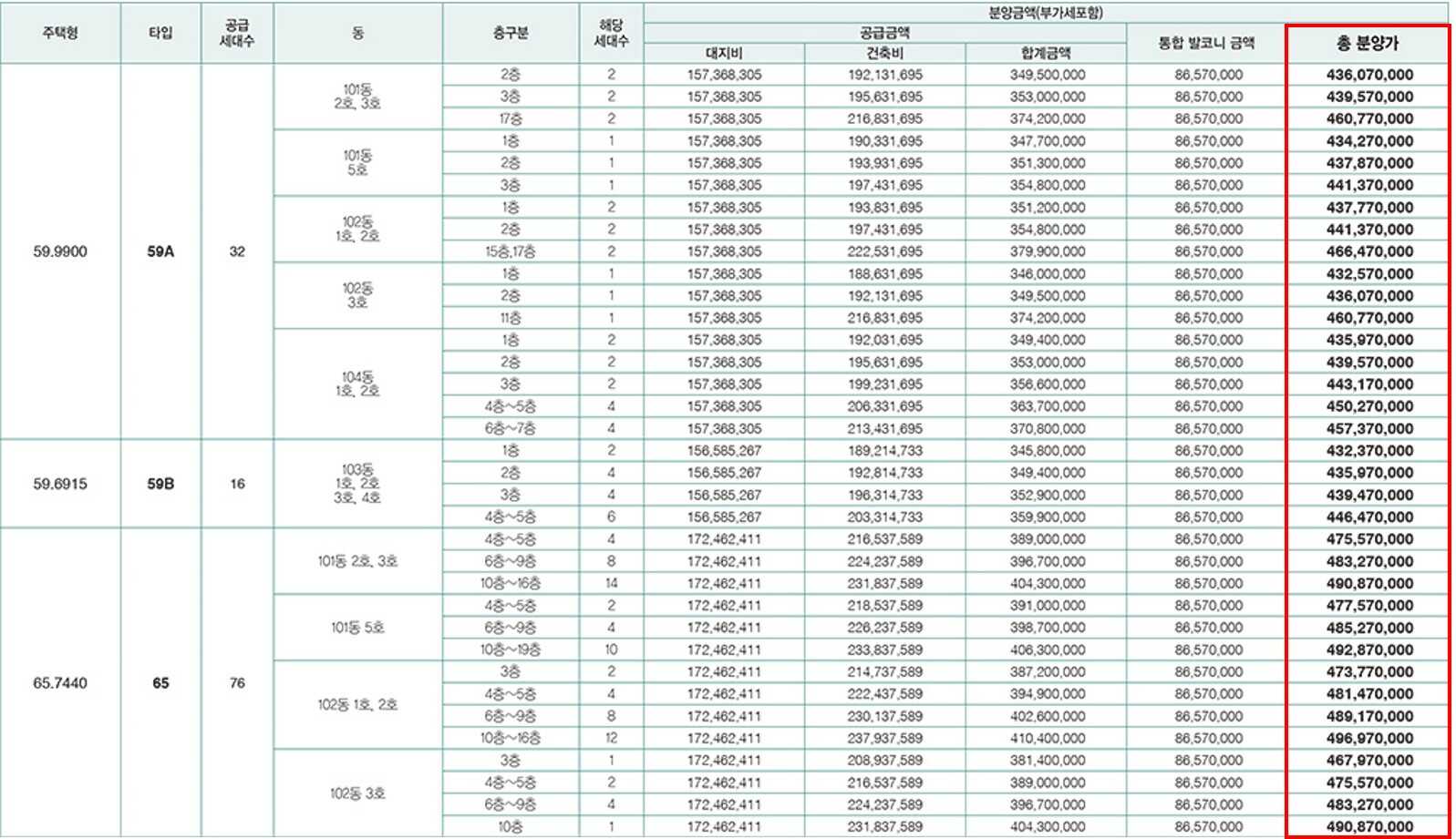 부천소사현진에버빌분양가