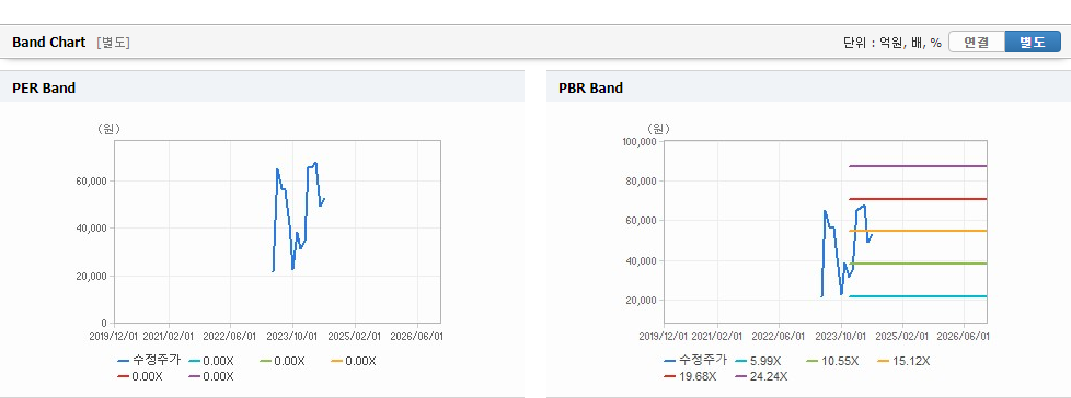 이수스페셜티케미컬