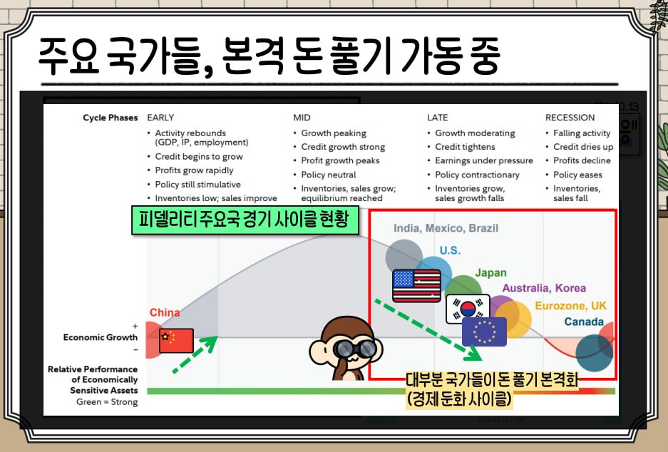 금리인하&amp;#44; 기준금리&amp;#44; 명목금리&amp;#44; 금리인상&amp;#44; 금리인하수혜주&amp;#44; 유동성&amp;#44; 시장금리&amp;#44; 인플레이션&amp;#44; 디플레이션&amp;#44; 경기둔화&amp;#44; 경기침체&amp;#44; 양극화