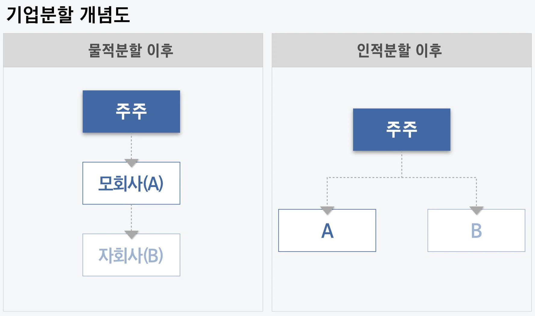 기업이 '인적불할' 하는 이유는 무엇일까? 3 img