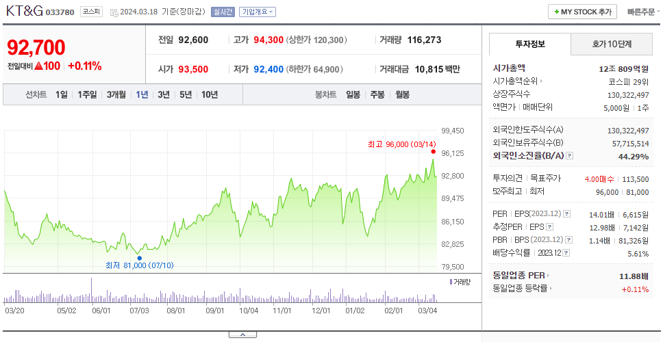 KT&G_주가