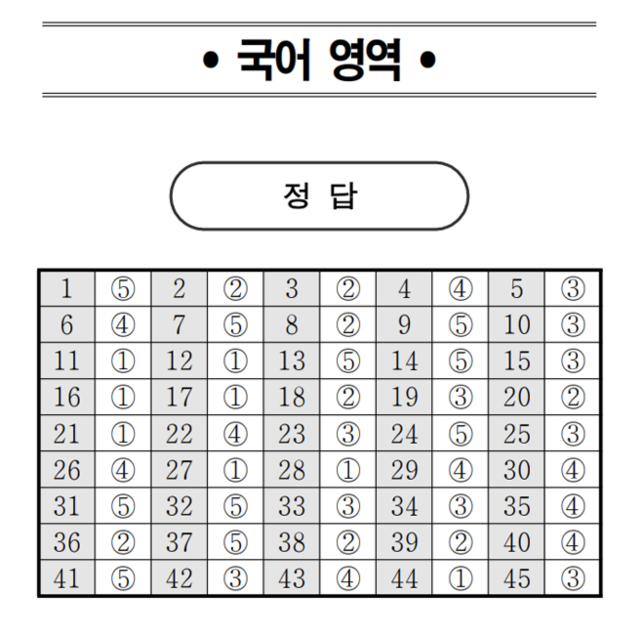 2023년 6월 고1 모의고사 정답