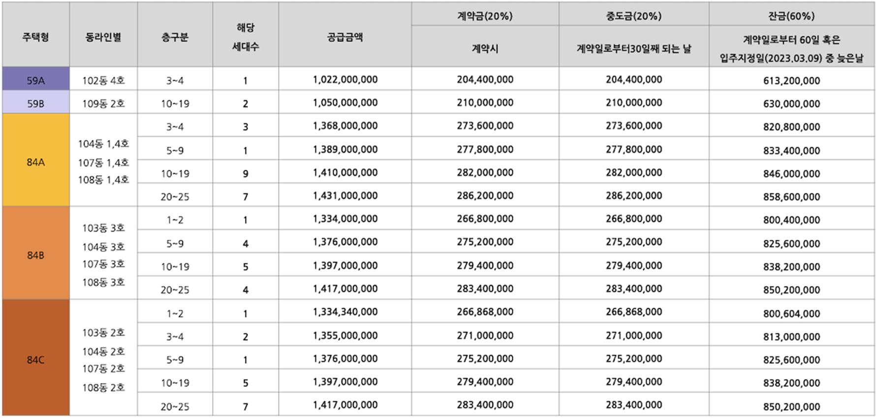 마포더클래시 분양가