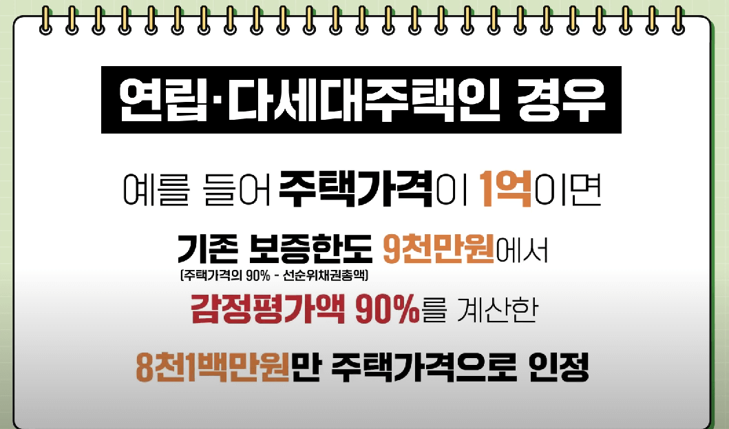 연립다세대주택 주택가격