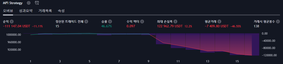 MFI 지표 백테스트 결과
