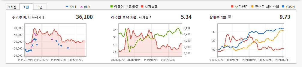 아마존-관련주