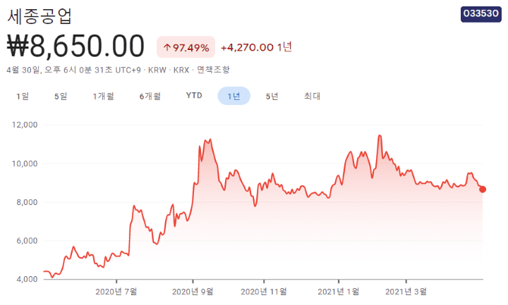 수소-충전소-관련주식-대장주식