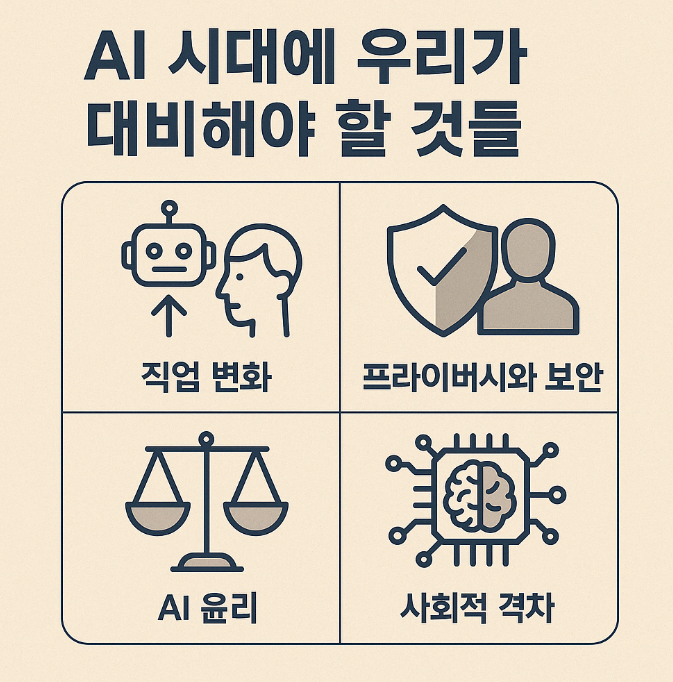 ai 시대