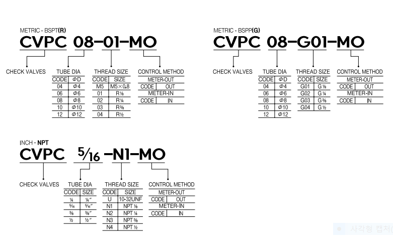 CDC 체크 밸브 주문 형번 표시