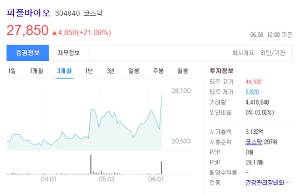  국내 치매 관련주 5종목