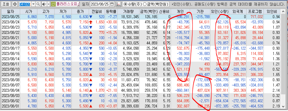 폴라리스오피스 일별주가