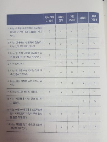 그릿 이미지