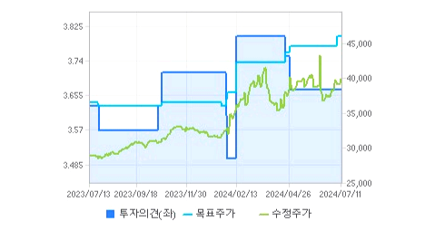 삼성카드 주가