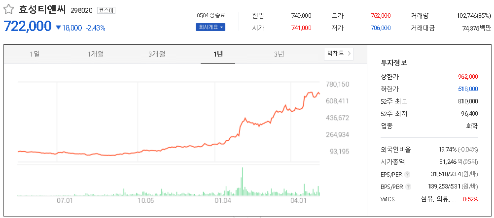 효성티앤씨