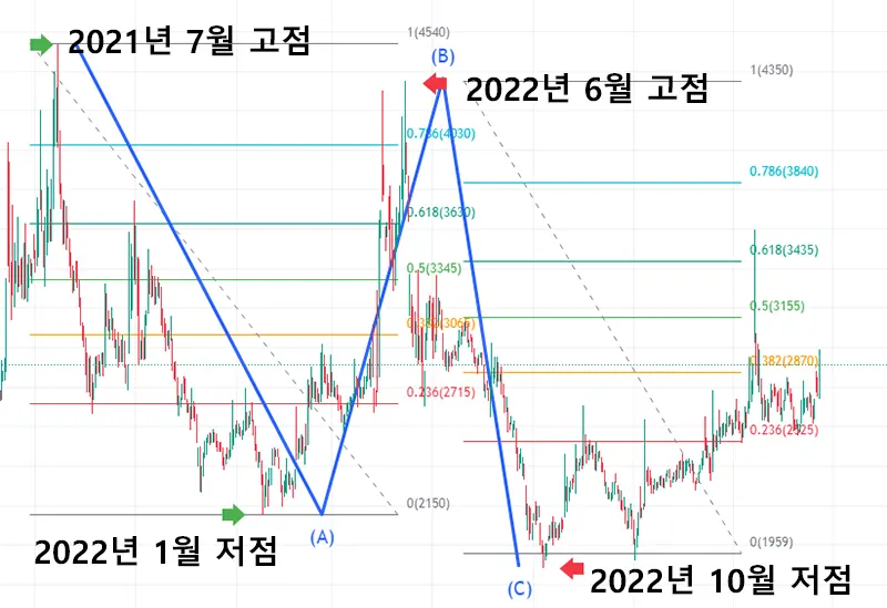 광명전기-바닥-확인