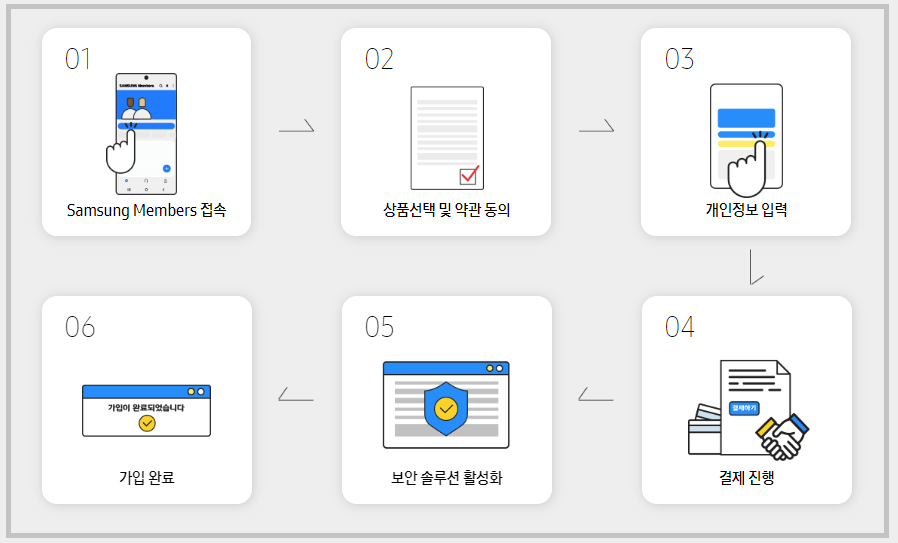 삼성-케어플러스-가입방법