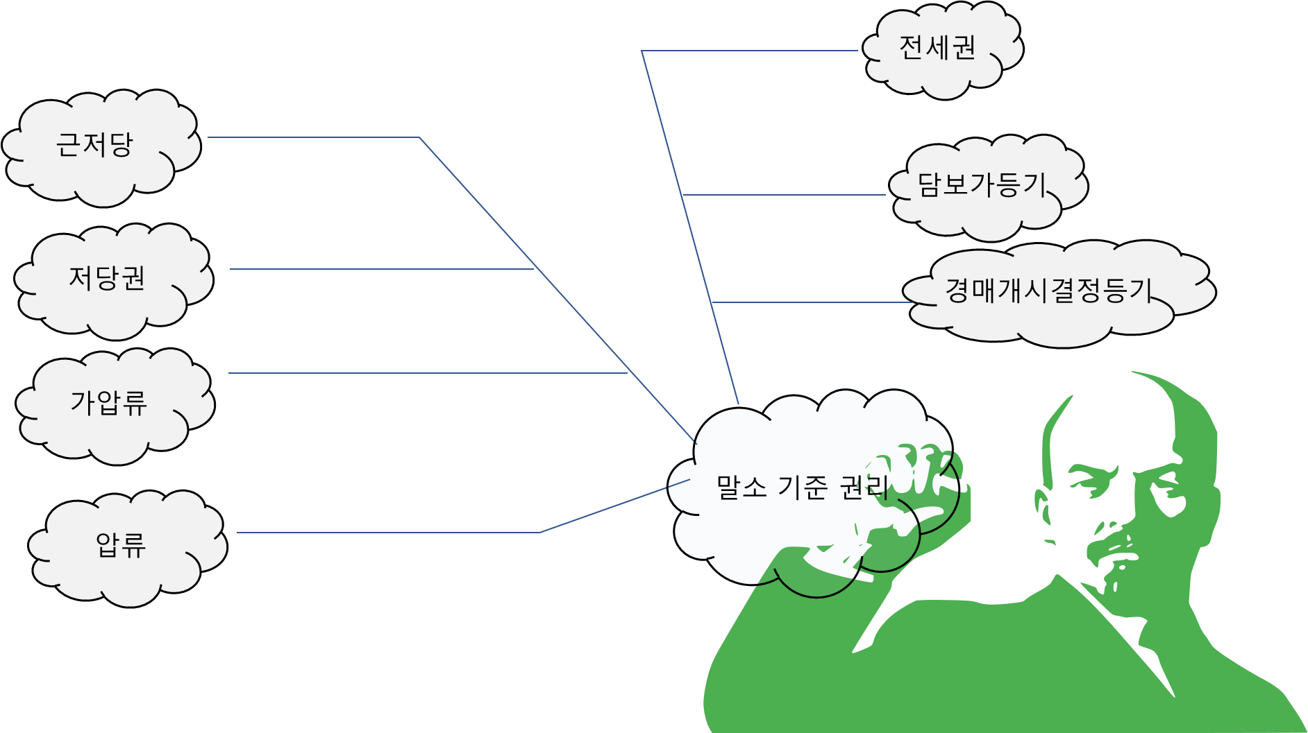  경매 도전기 ("말소 기준 권리" 바로알기)