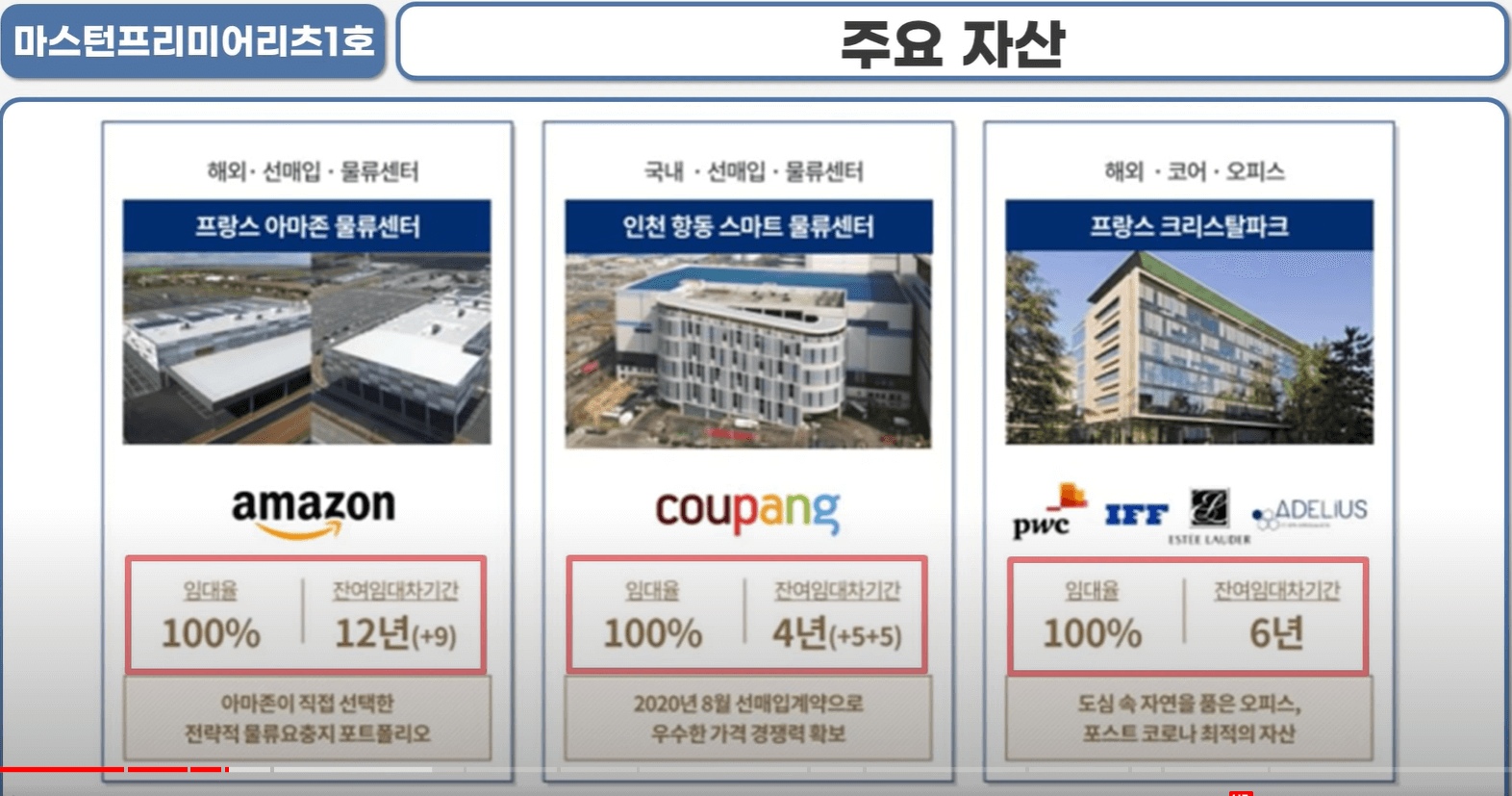 마스턴프리미어리츠1호 주요자산