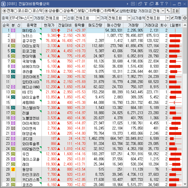 등락률