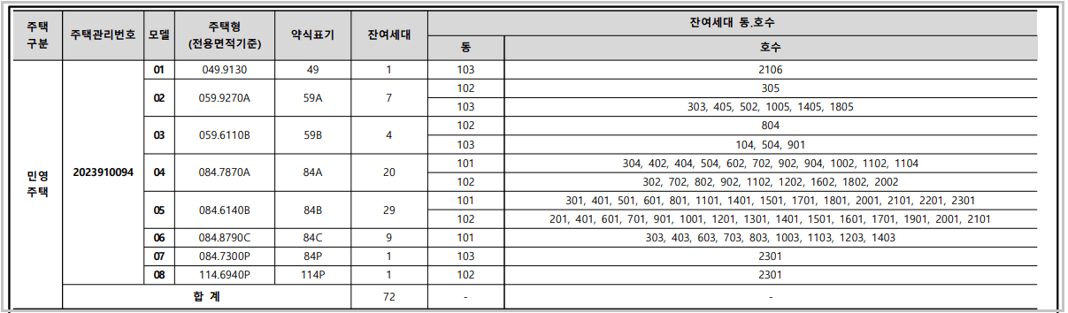 호반써밋개봉-잔여-세대수-동-호수