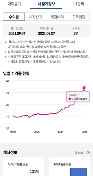  [내돈내산 도서리뷰] 라오어의 미국주식 무한매수법 (수익 인증을 곁들인)