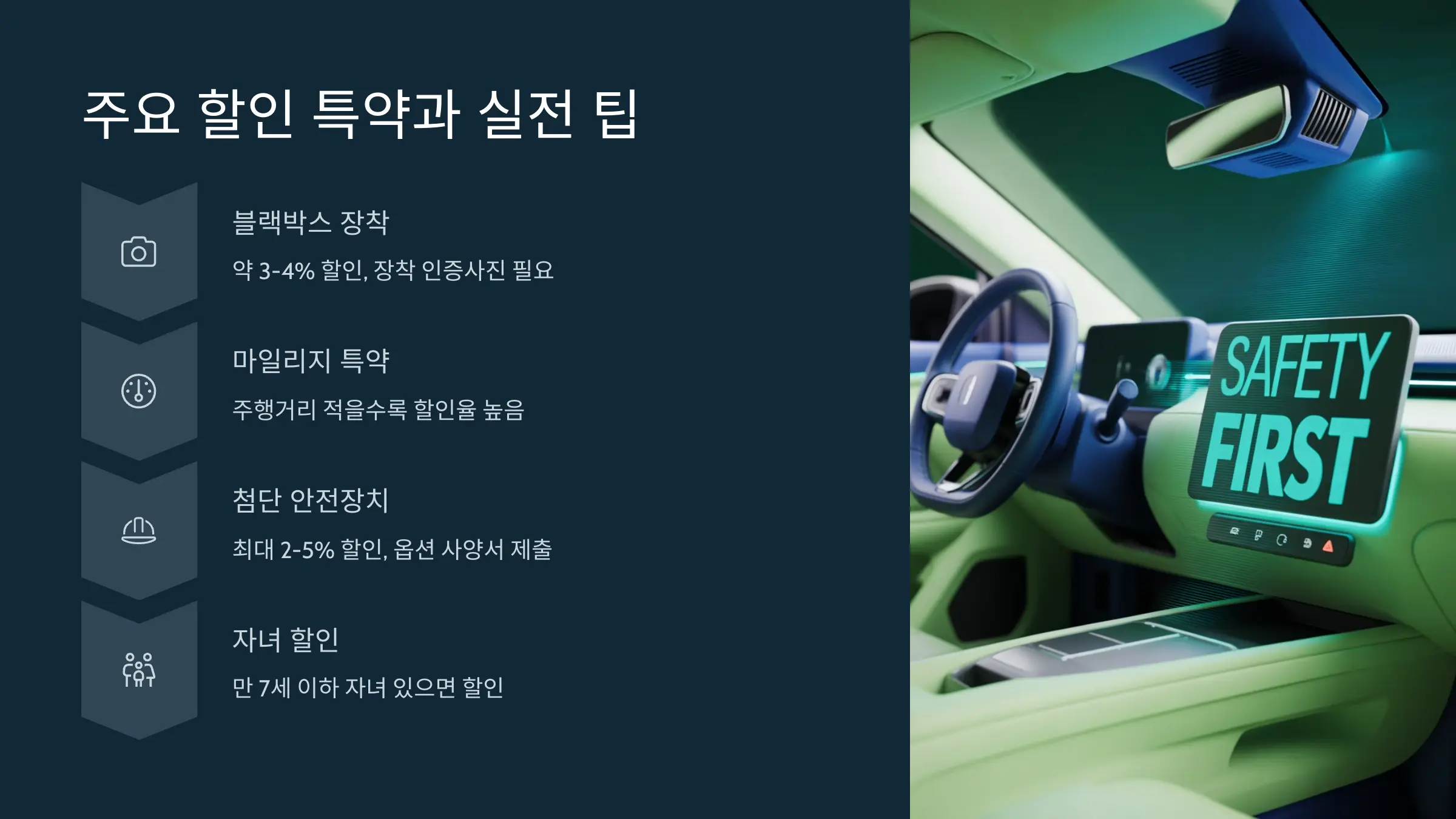 자동차 보험료 할인받는 주요 특약과 실전 팁