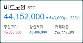  2022년부터 가상화폐 비트코인에 양도세 20%부과-손실봐도 세금내야할까?